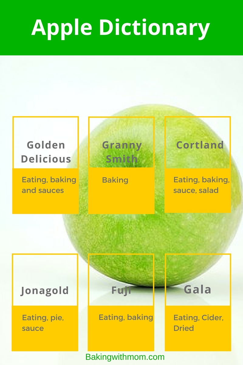 Apples for eating, baking and sauce graphic